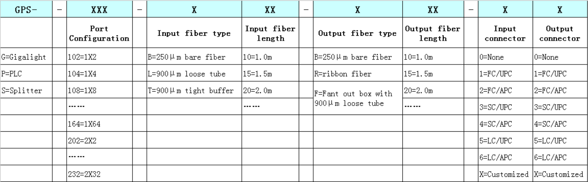 40 平面光波导祼器件 PLC Splitter.png