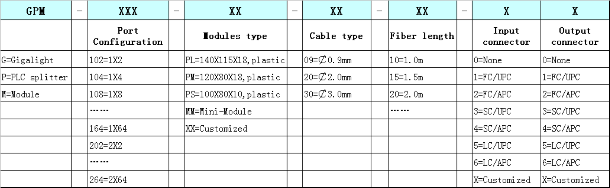 40-2  平面光波导分路器微分模块  PLC Splitter Module.png