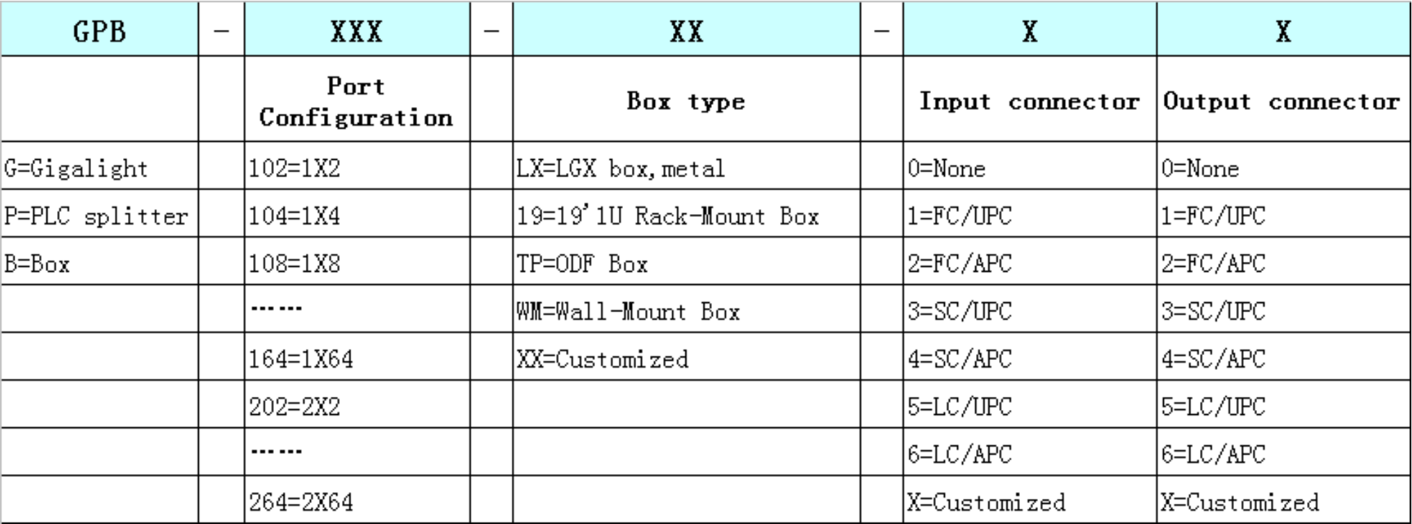 40-3  平面光波导分路器盒式模块  PLC Splitter Box.png