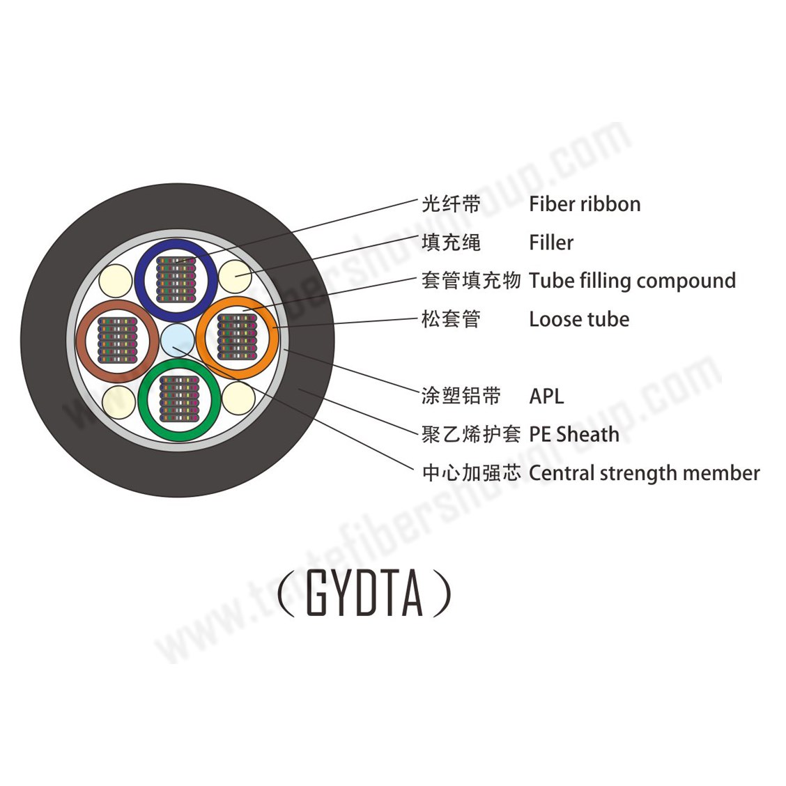 3-2 （GYDTA） 副本.jpg