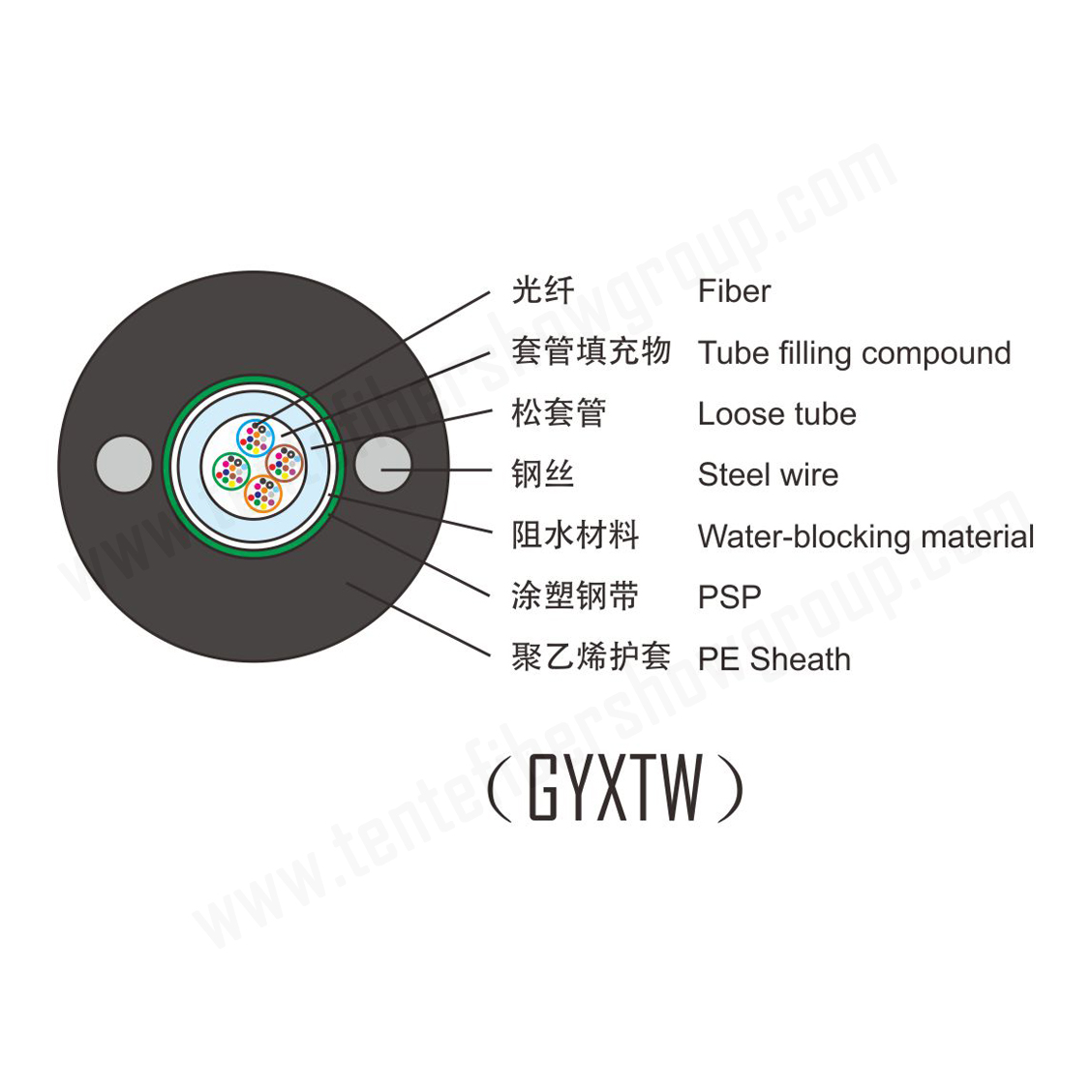 5-3 （GYXTW） 副本.jpg