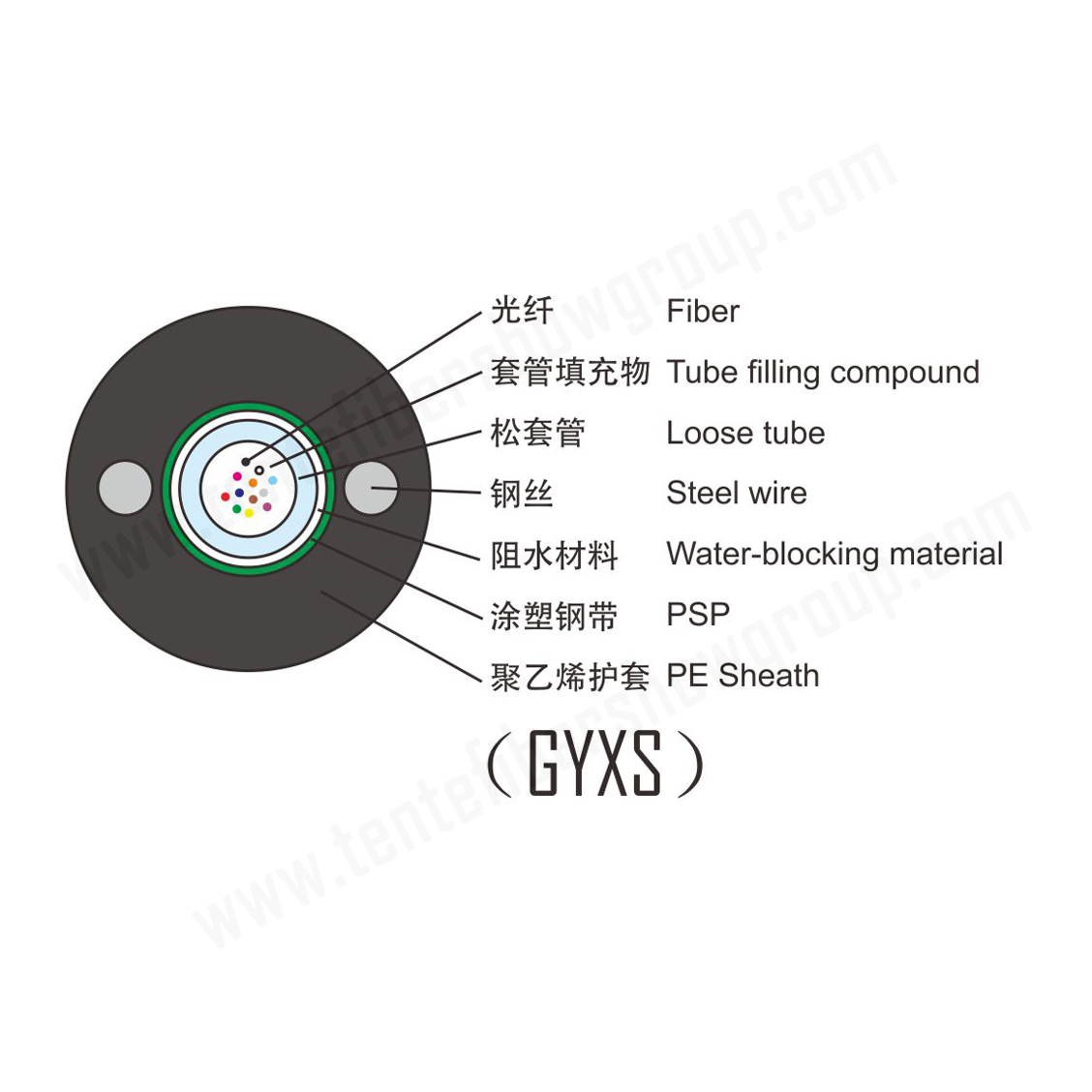 5-2 （GYXTW） 副本.jpg