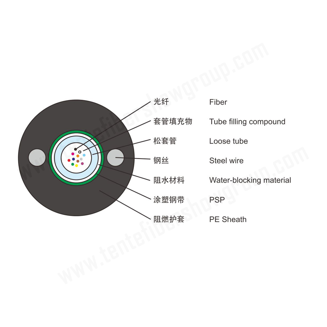 1-2 （GYXTZW） 副本.jpg