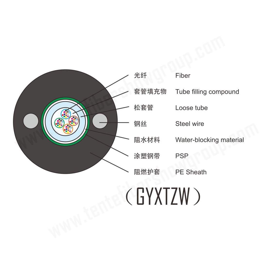 1-3（GYXTZW） 副本.jpg