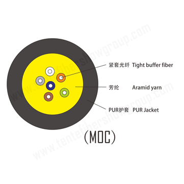 1-1-移动光缆-中英文版-4.png