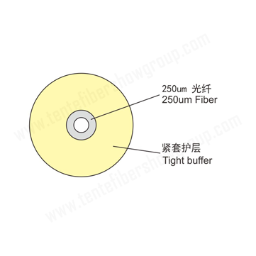 1-1-紧套光纤.png