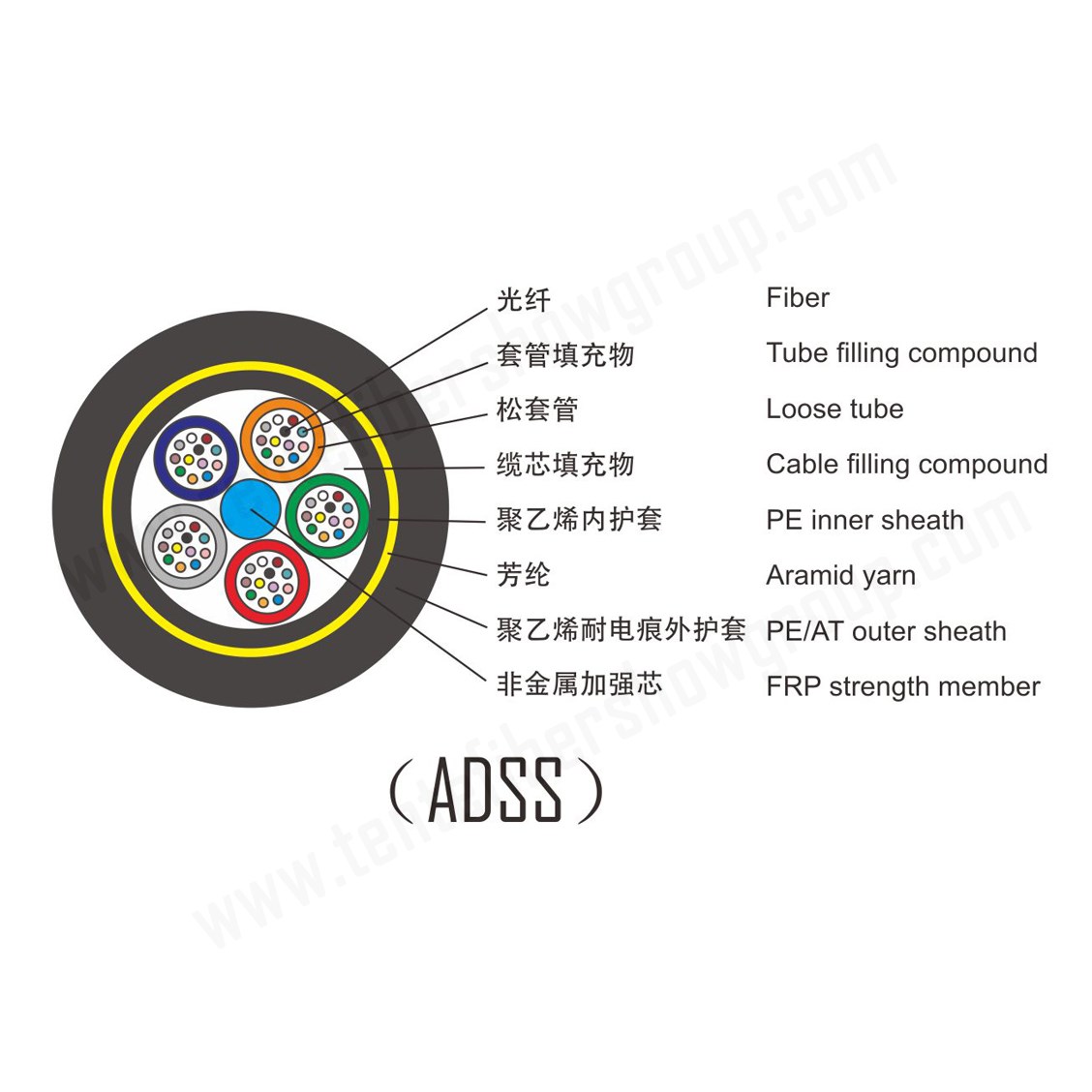 1-2 （ADSS）中英文版7.jpg
