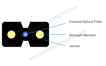 1-1 Single-fiber Covered Wire Cable.jpg