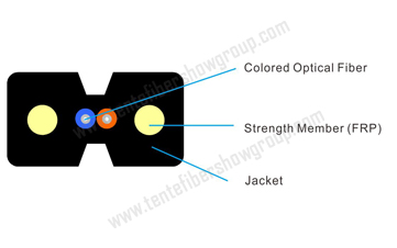 2-1 Dual-core Covered Wire Cable.jpg