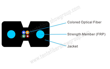 3-1 Four-core Covered Wire Cable.jpg