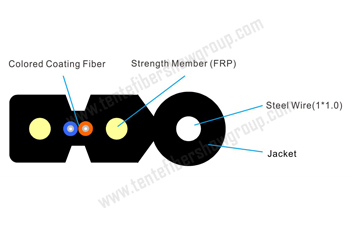 4-1 Dual-core Self-supporting Covered Wire Cable.jpg