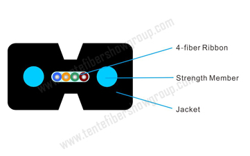 5-1 Four-core Covered Wire Cable.jpg