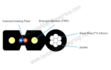 6-1 Self-supporting Drop Cable.jpg