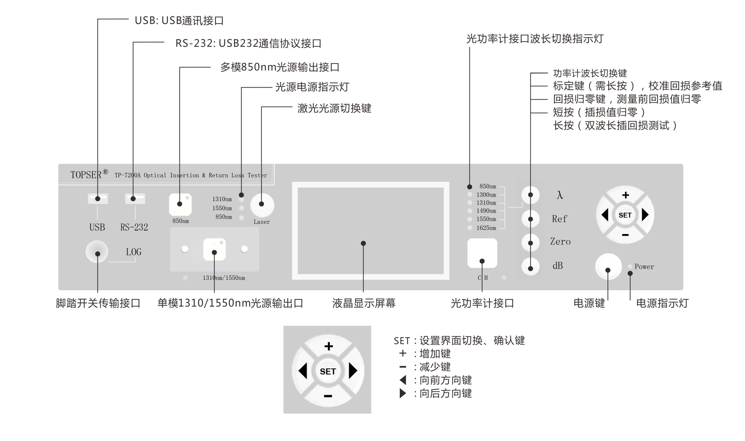 11  TP-7200A 操作说明 中文.jpg