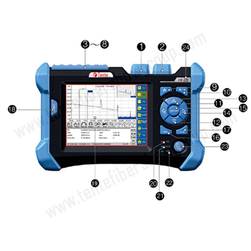 11-1  TOPSER 620 Series OTDR 副本.jpg