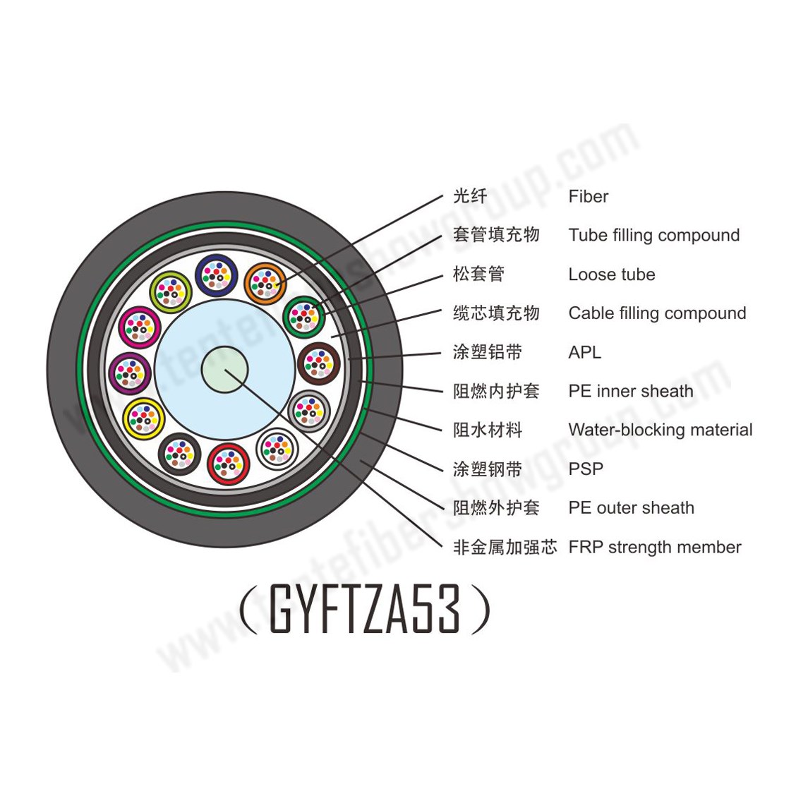 7-3 （GYFTZA53） 副本.jpg