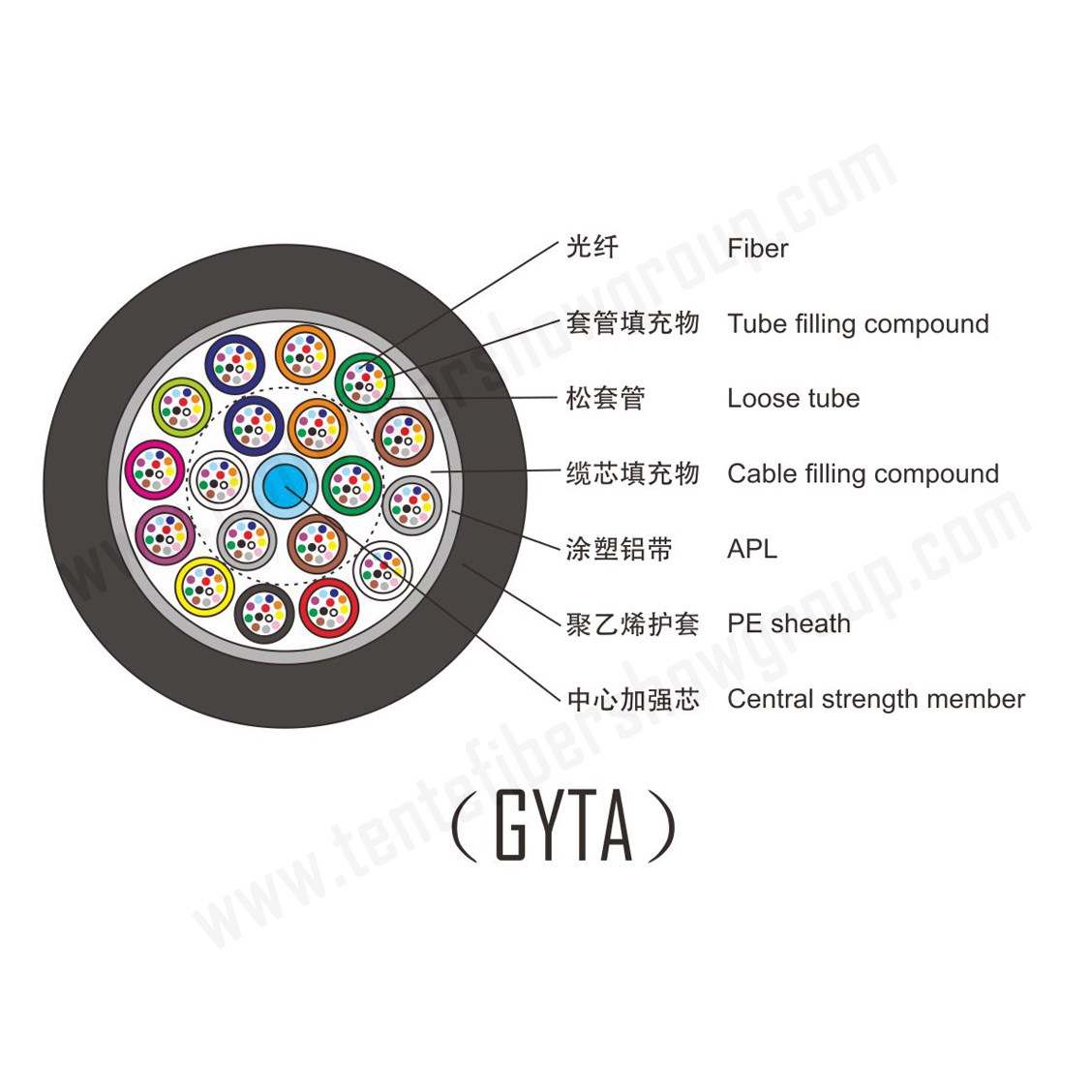 1-3  （GYTA） 副本.jpg