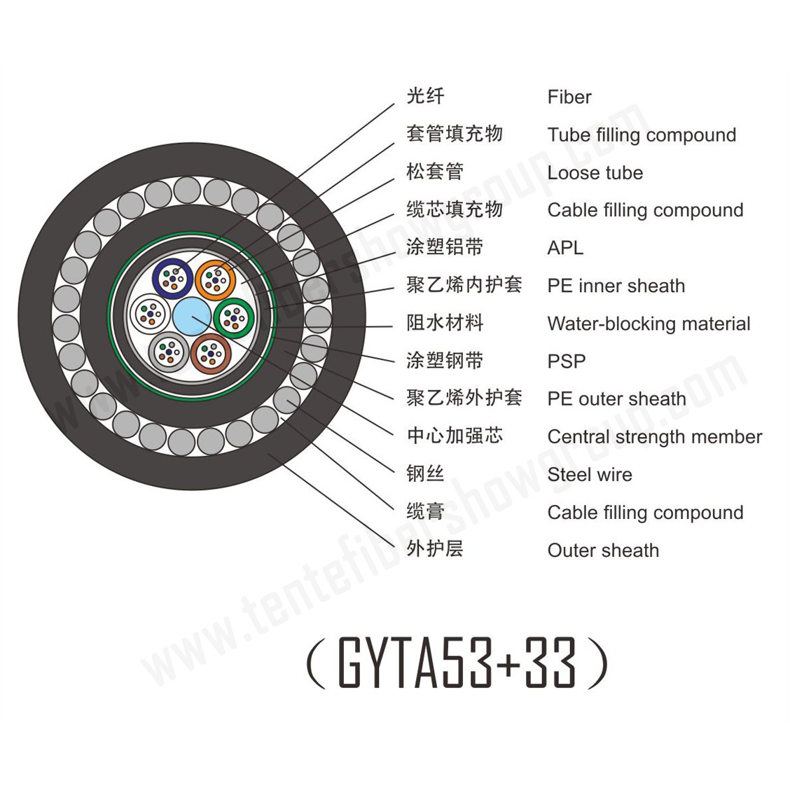 5-2 （GYTA53+33） 副本.jpg