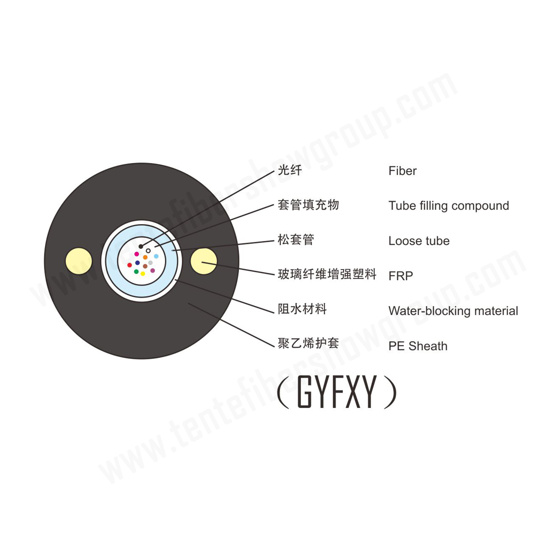 3-2 （GYFXY）.jpg