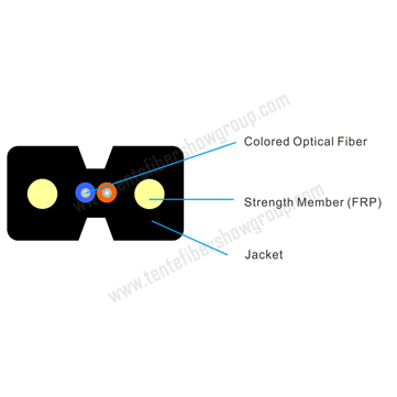 2-1-Dual-core-Covered-Wire-Cable.jpg