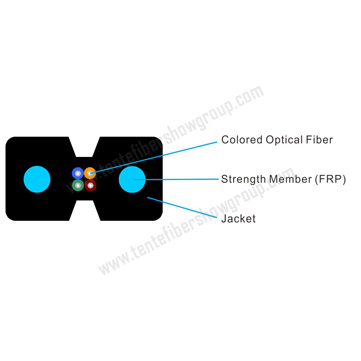 3-1-Four-core-Covered-Wire-Cable.jpg