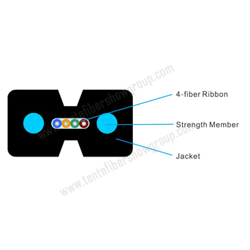 5-1-Four-core-Covered-Wire-Cable.jpg