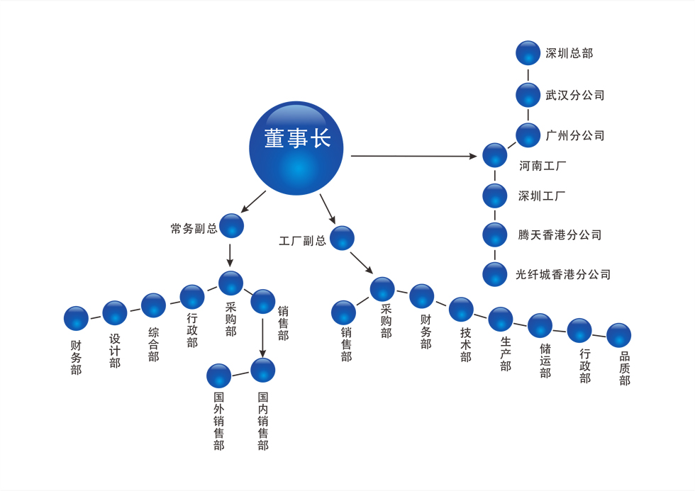 组织机构分布图.jpg