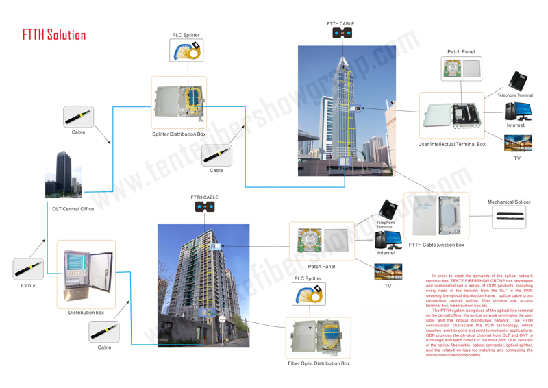 3  FTTH  Solution 0 .jpg