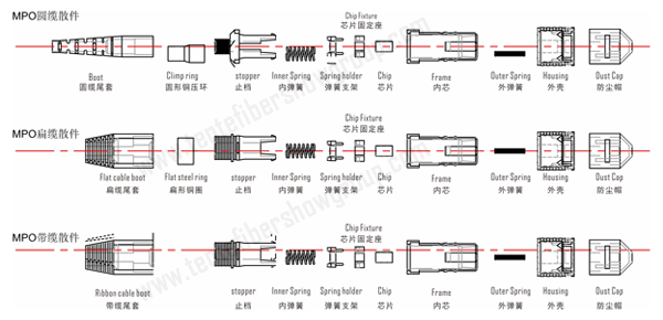 5-MPO-Connector-Components-2-.png