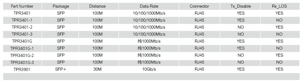 Copper-SFP-2.png